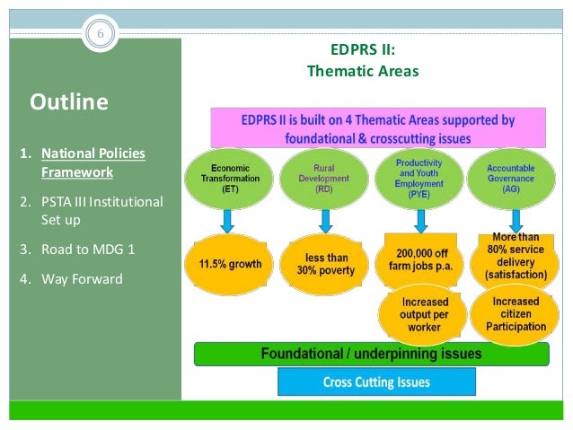 edprs 2 rwanda